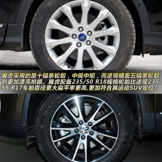 翼虎對(duì)比途觀 25萬級(jí)SUV技術(shù)流大對(duì)決