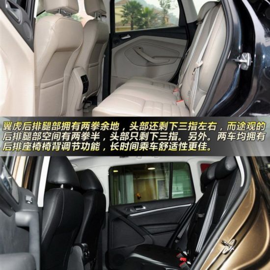 翼虎對(duì)比途觀 25萬級(jí)SUV技術(shù)流大對(duì)決