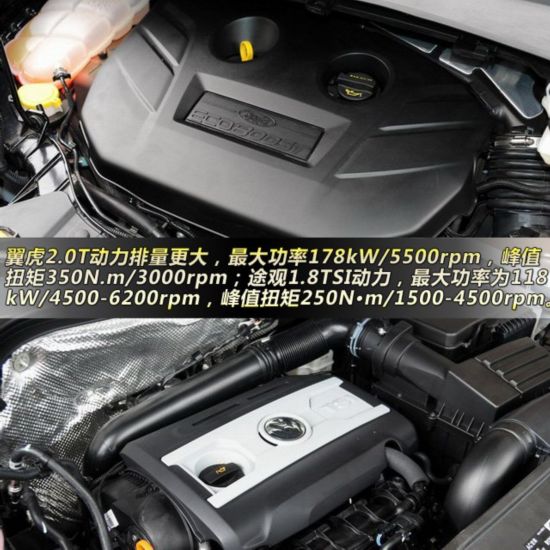 翼虎對(duì)比途觀 25萬級(jí)SUV技術(shù)流大對(duì)決