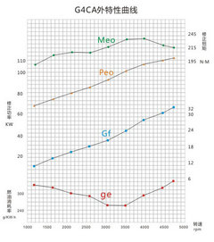 北汽牧馬人BJ40參數曝光 預售14-20萬