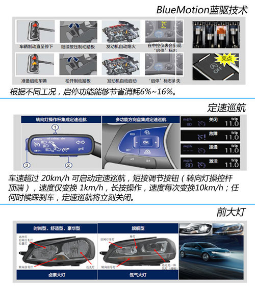 盛裝歸來 試一汽大眾第七代高爾夫頂配