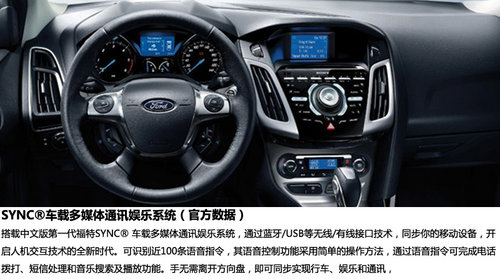 安全/方便/實用 體驗新福克斯智能配置