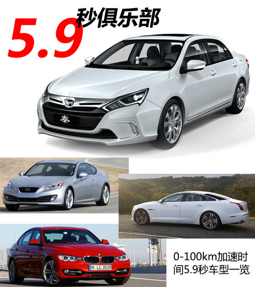 直線挑戰者 0-100km加速5.9秒車型一覽