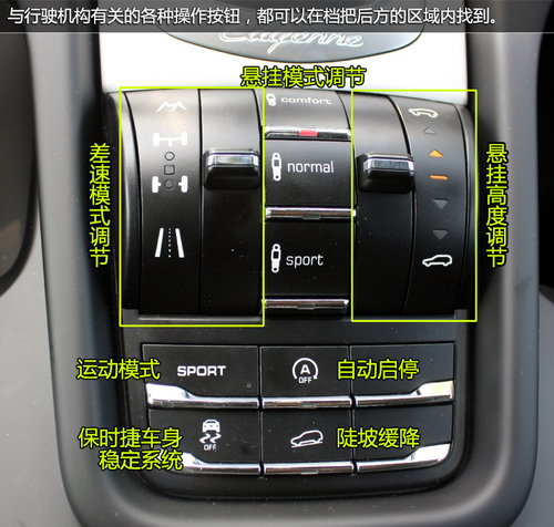 直線挑戰者 0-100km加速5.9秒車型一覽