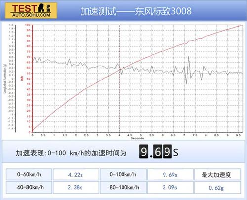 標(biāo)致 3008 實(shí)拍 圖解 圖片