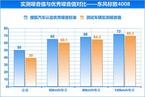 標(biāo)致 3008 實(shí)拍 圖解 圖片