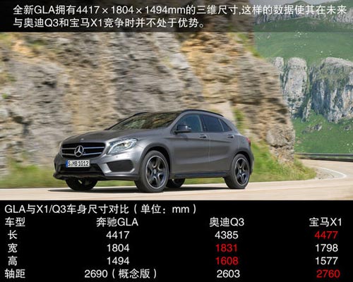 奔馳 GLA級(進口) 實拍 圖解 圖片