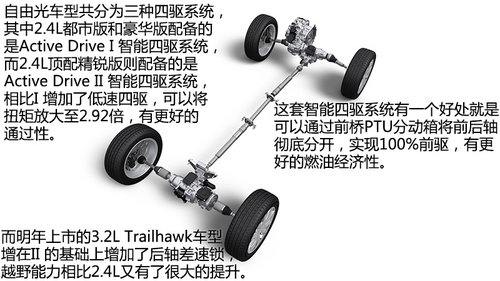 強(qiáng)有力的對(duì)手 試駕Jeep自由光2.4L 9速