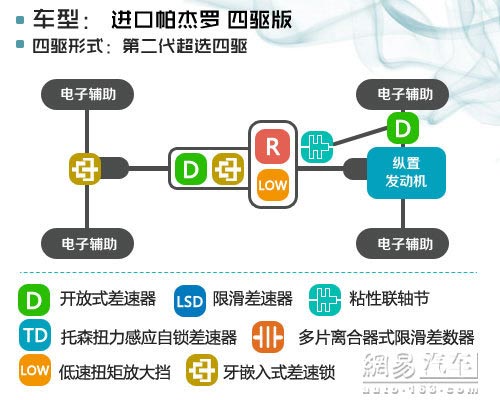 實現純粹越野夢想 三菱勁暢四驅系統解析