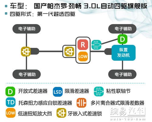 實現純粹越野夢想 三菱勁暢四驅系統解析