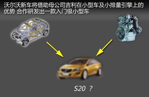 沃爾沃S20 與吉利共平臺 并共用發動機