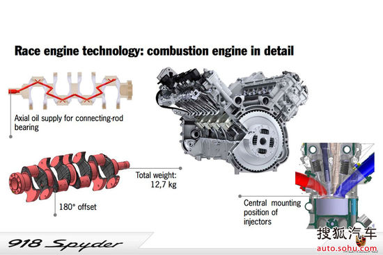 保時(shí)捷 918 Spyder 實(shí)拍 圖解 圖片