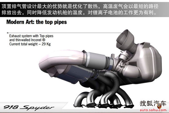 保時(shí)捷 918 Spyder 實(shí)拍 圖解 圖片