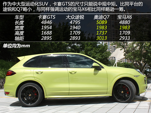 高純度小辣椒 保時(shí)捷卡宴GTS版實(shí)拍解析