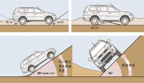 三菱 帕杰羅勁暢 實拍 圖解 圖片