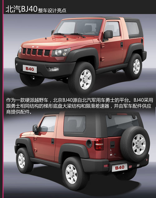 北汽BJ40新車學堂