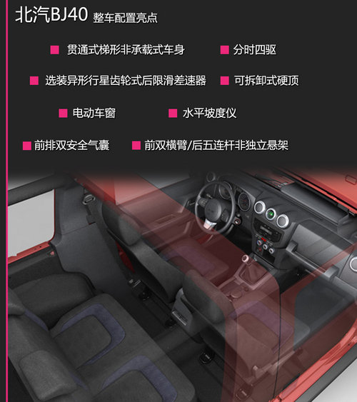 北汽BJ40新車學堂