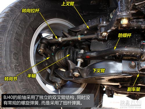 成全粉絲挑戰自我 網易試駕北京汽車BJ40