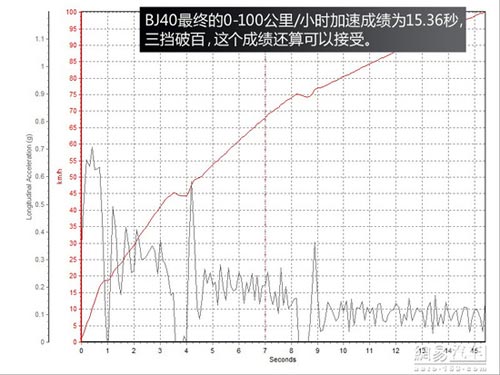 成全粉絲挑戰自我 網易試駕北京汽車BJ40