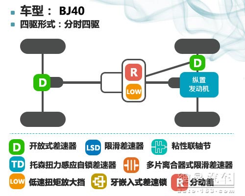 成全粉絲挑戰自我 網易試駕北京汽車BJ40