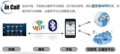 自由自在隨時(shí)CALL 試駕2014款長(zhǎng)安CS35