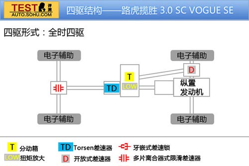 路虎 攬勝 實拍 圖解 圖片