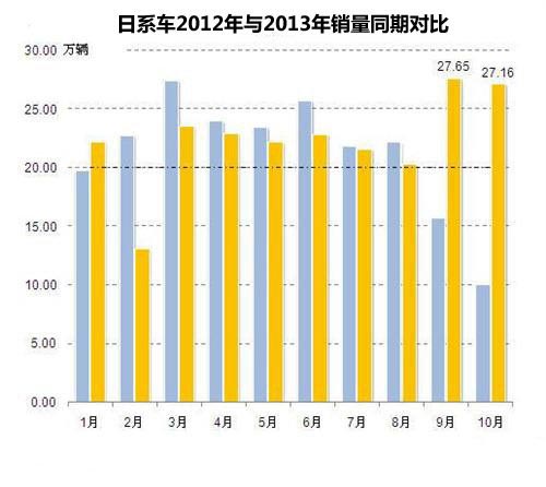 采購服務趨理性 2013年中國汽車市場回顧