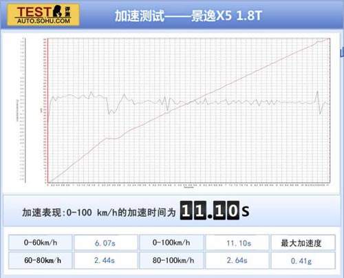 東風(fēng)風(fēng)行 景逸X5 實(shí)拍 圖解 圖片