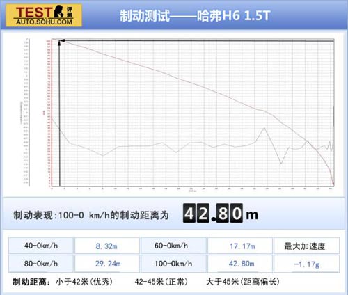 東風(fēng)風(fēng)行 景逸X5 實(shí)拍 圖解 圖片