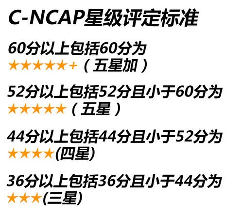 多為五星 2013年C-NCAP第四批車型成績