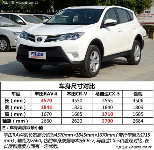 豐田一汽豐田豐田RAV42013款 2.0L 手動兩驅都市版