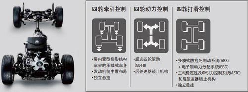 試駕進口2014款三菱帕杰羅SUV 全能高手