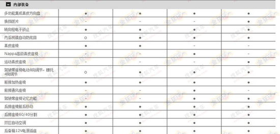 Jeep自由光配置曝光