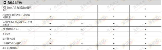 Jeep自由光配置曝光