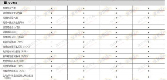 Jeep自由光配置曝光