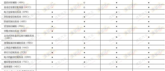 Jeep自由光配置曝光