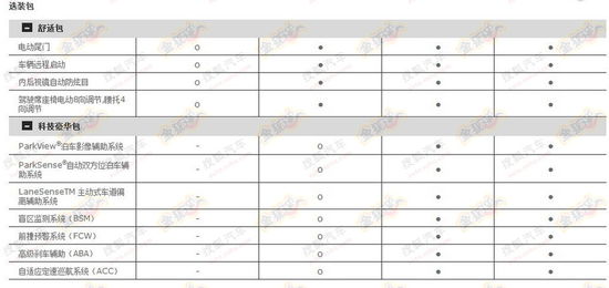 Jeep自由光配置曝光