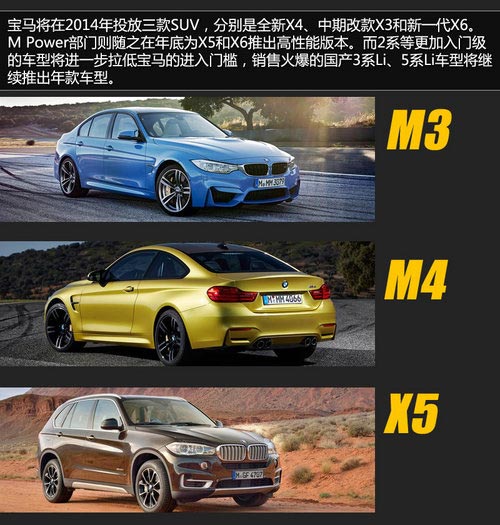 寶馬進口車2014規劃