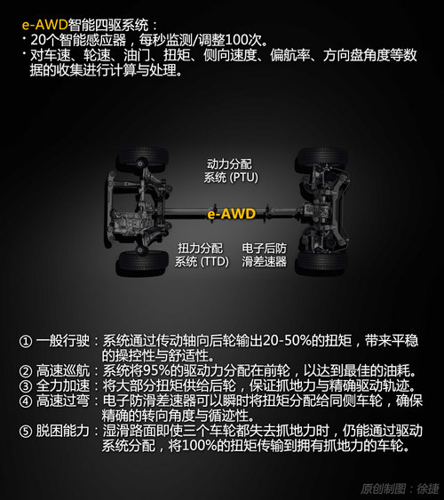 不做平凡的SUV 試駕凱迪拉克2013款SRX