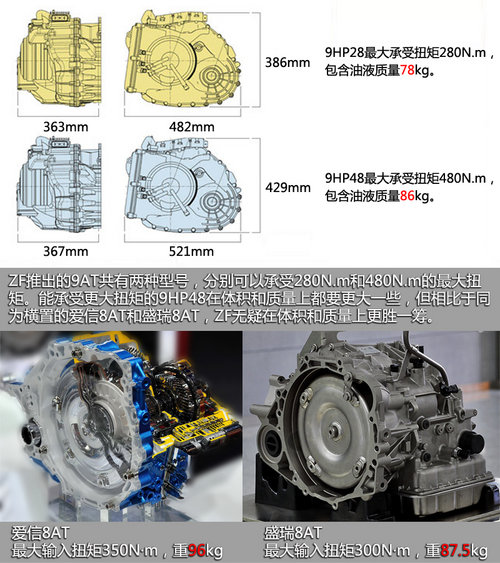 可靠性有待檢驗 評Jeep自由光9AT變速器