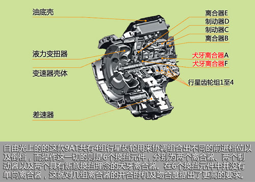 可靠性有待檢驗 評Jeep自由光9AT變速器
