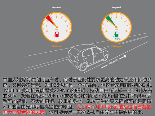 可靠性有待檢驗 評Jeep自由光9AT變速器