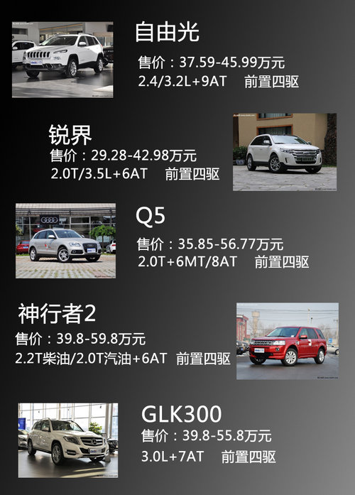 Jeep自由光領銜 40萬以下豪華SUV-推薦