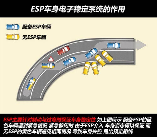 全部具備ESP 廣汽傳祺GS5/GA3冰雪試駕