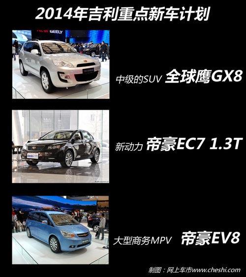 SUV對攻戰 奇瑞/吉利/比亞迪2014年新車