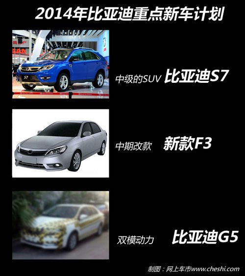 SUV對攻戰 奇瑞/吉利/比亞迪2014年新車