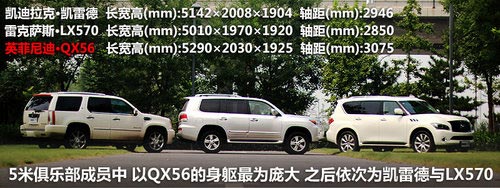 雷克薩斯 LX 570