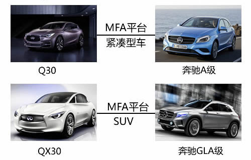 緊湊SUV/推加長版 英菲尼迪Q30明年推出