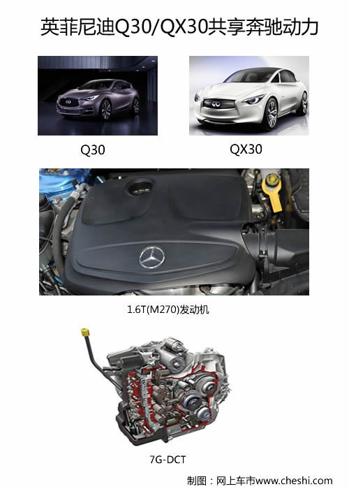 為中國市場而加長 英菲尼迪Q30明年推出