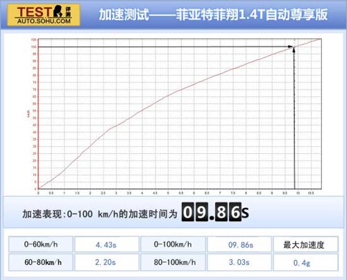 菲亞特 菲翔 實(shí)拍 圖解 圖片